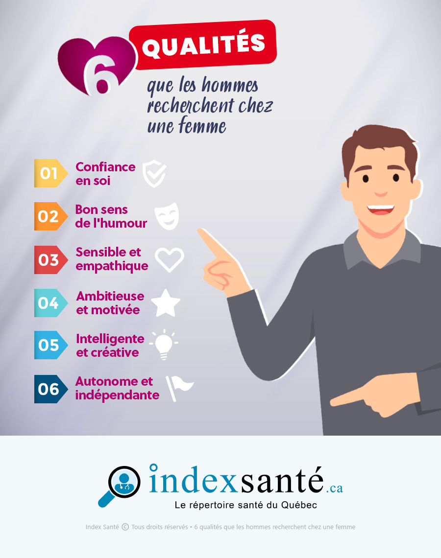 6 qualités que les hommes recherchent chez une femme (infographie)