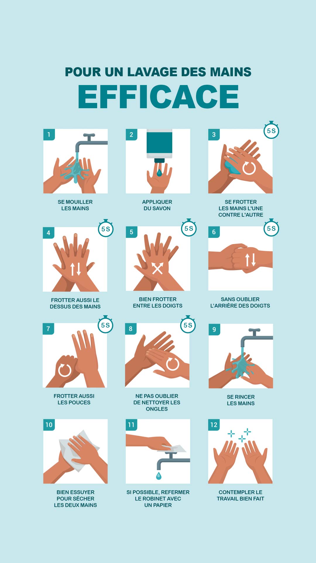 Pour un lavage des mains efficace
